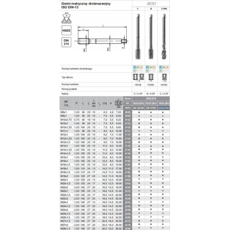 Fanar Gewindebohrer M24x2 DIN-374C R40 (6H) HSSE 800