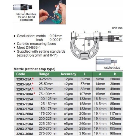 Insize Mikrometer 125–150 Standard