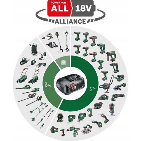 Bosch Stichsäge JIGSAW 18V-140